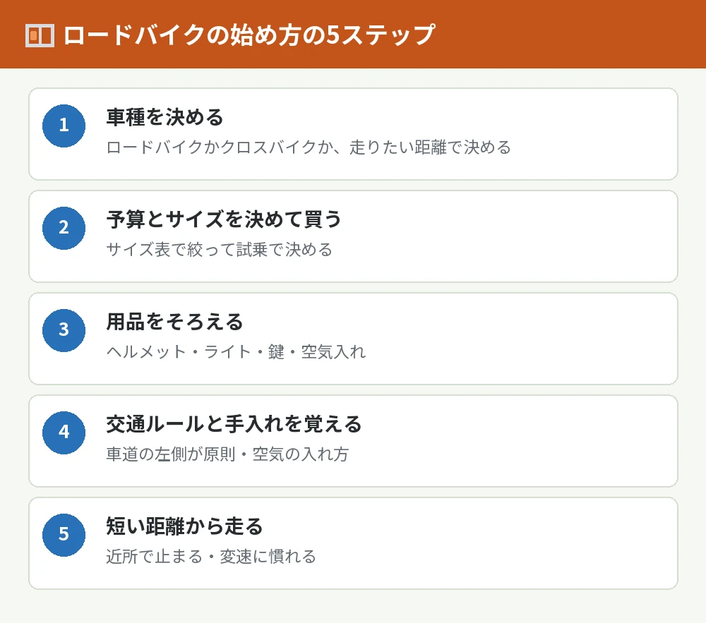 ロードバイクの始め方の5つのステップ